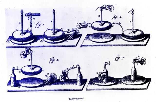 Electróforo